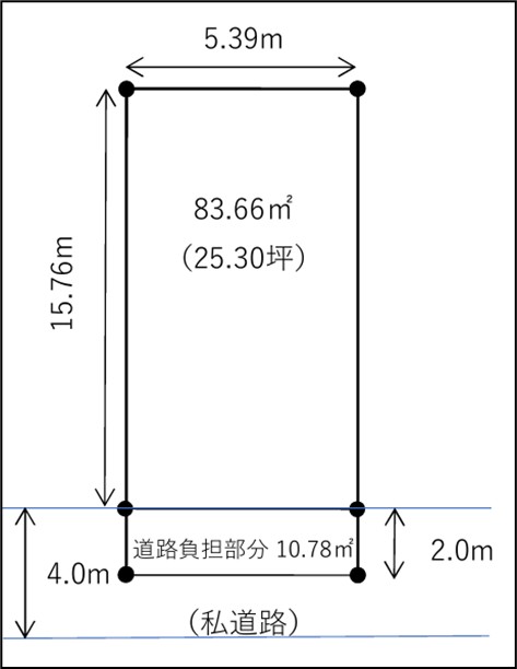 土地 T1250501